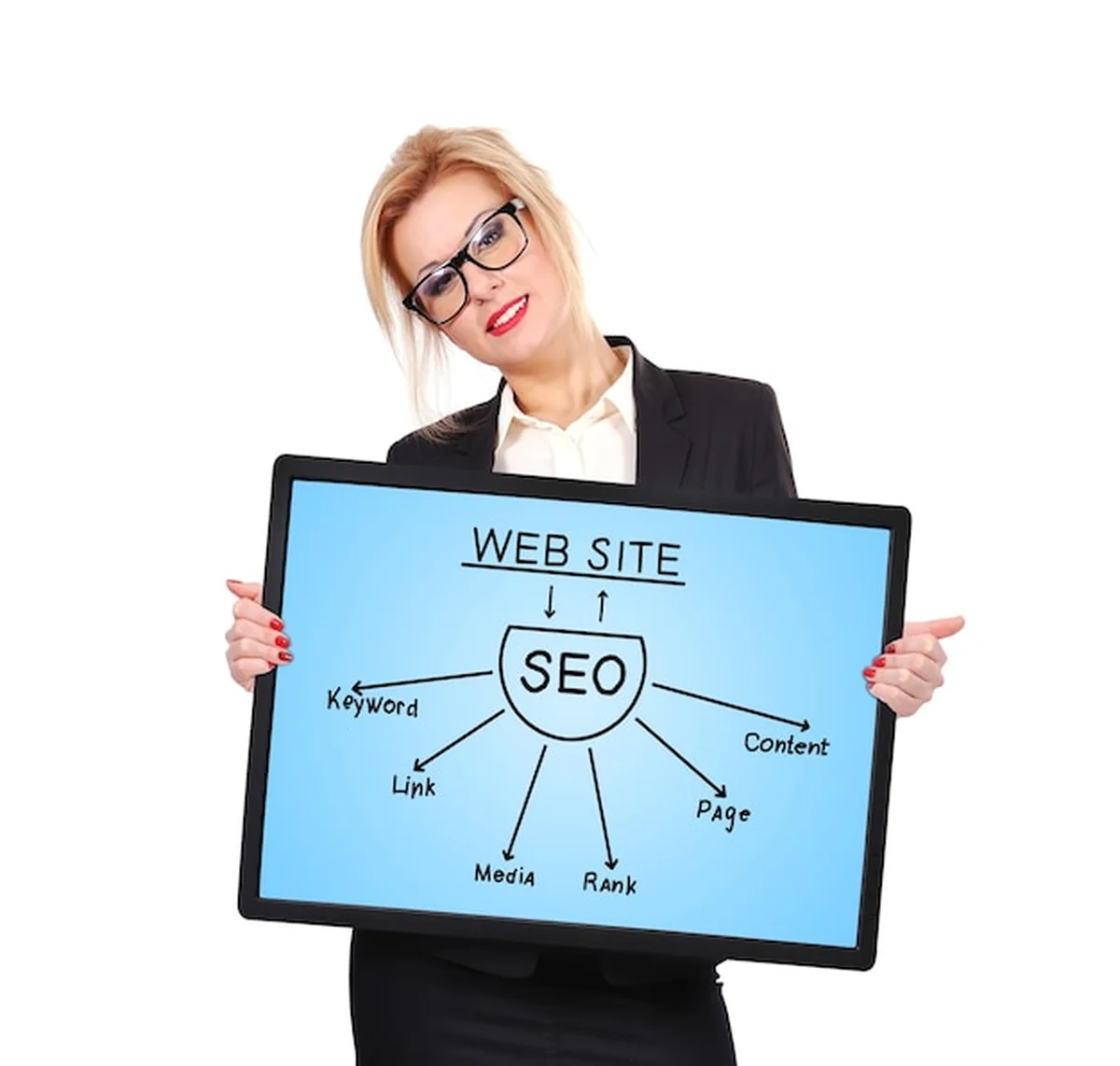 Schemat dotyczący SEO